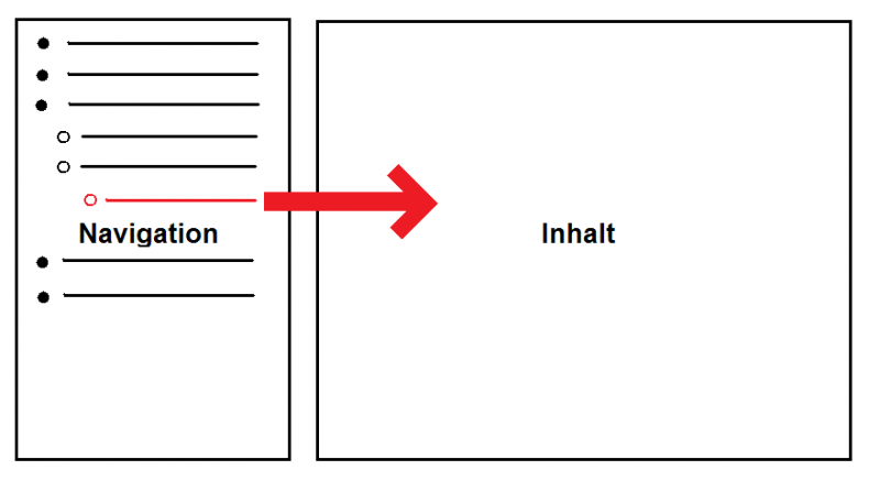 Datei:Navigation Inhalt.png