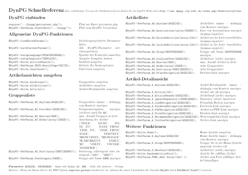 Datei:DynPG Schnellreferenz.png