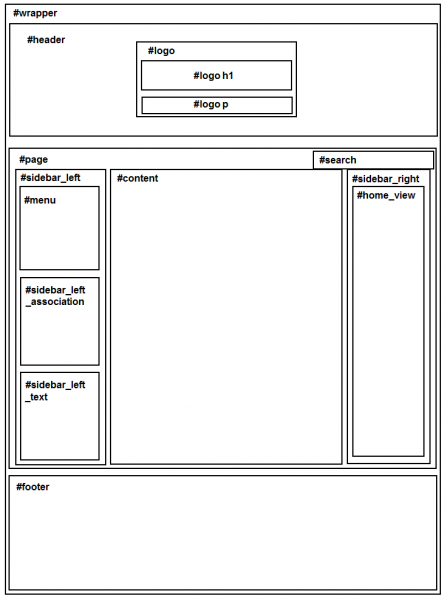 Datei:Beispielseite Layout.png