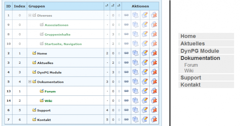 Datei:Gruppenstruktur Navigation.png